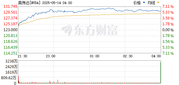 R图 NVDA_0